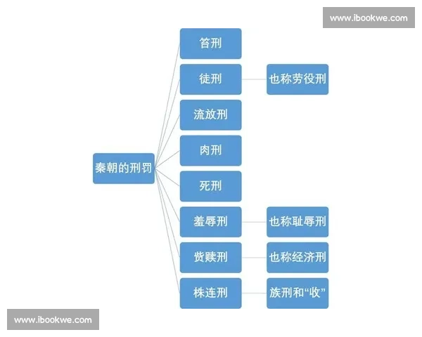 强化法律责任机制以追加处罚为核心的制度建设研究
